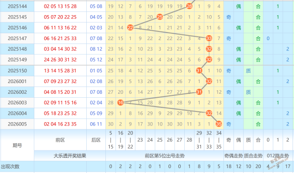双色球,期秘籍大公,凤尾二码精,大发彩票会员登录入口,dafa大发彩票官网,大发彩票dafa