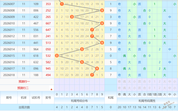 秘籍揭晓,年三彩神预,独门胆拖策,大发彩票会员登录入口,dafa大发彩票官网,大发彩票dafa