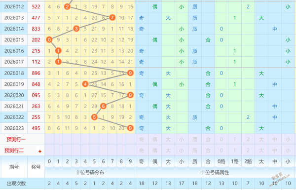 揭秘,战骑秘籍,排列三,大发彩票会员登录入口,dafa大发彩票官网,大发彩票dafa