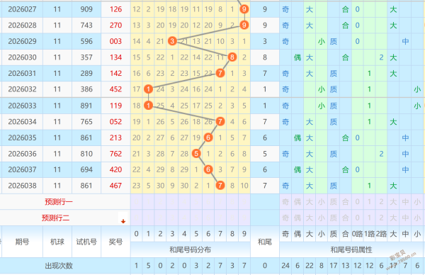 精准出击,排列三,期攻略,大发彩票会员登录入口,dafa大发彩票官网,大发彩票dafa