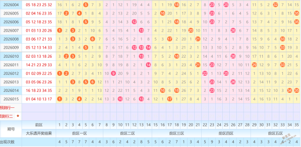 胆战巅峰,双色球,期独家蓝球,大发彩票会员登录入口,dafa大发彩票官网,大发彩票dafa