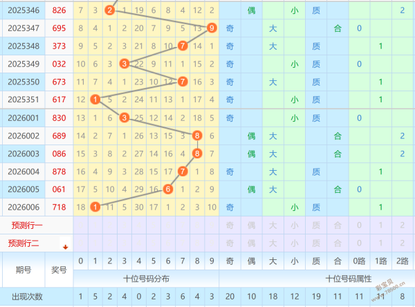 西川达子独,家揭秘,双色球,大发彩票会员登录入口,dafa大发彩票官网,大发彩票dafa