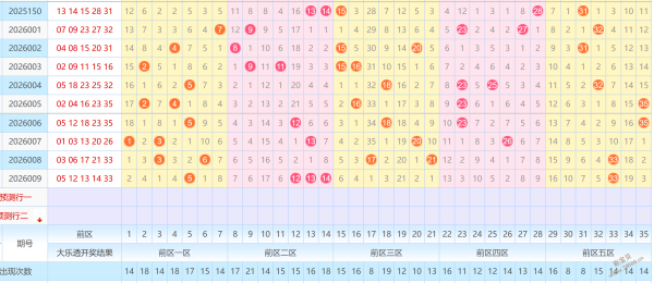 彩市风向标,独家预测,霸刀双色球,大发彩票会员登录入口,dafa大发彩票官网,大发彩票dafa