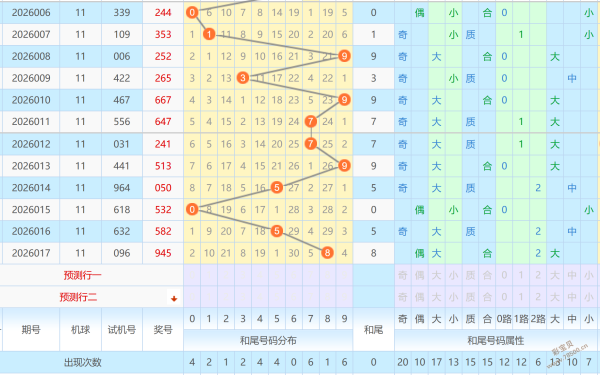 彩运亨通,大乐透,期精准预测,大发彩票会员登录入口,dafa大发彩票官网,大发彩票dafa
