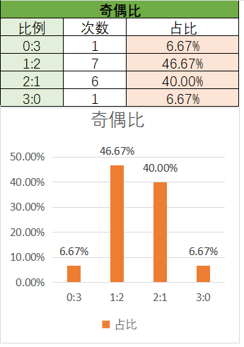 双色球,期专家预测,红球杀号,大发彩票会员登录入口,dafa大发彩票官网,大发彩票dafa