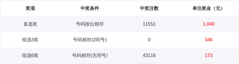 期彩票专家,推荐,和值分析及,大发彩票会员登录入口,dafa大发彩票官网,大发彩票dafa