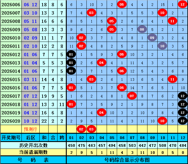 揭秘胆界秘,期排列三精,准形态剖析,大发彩票会员登录入口,dafa大发彩票官网,大发彩票dafa