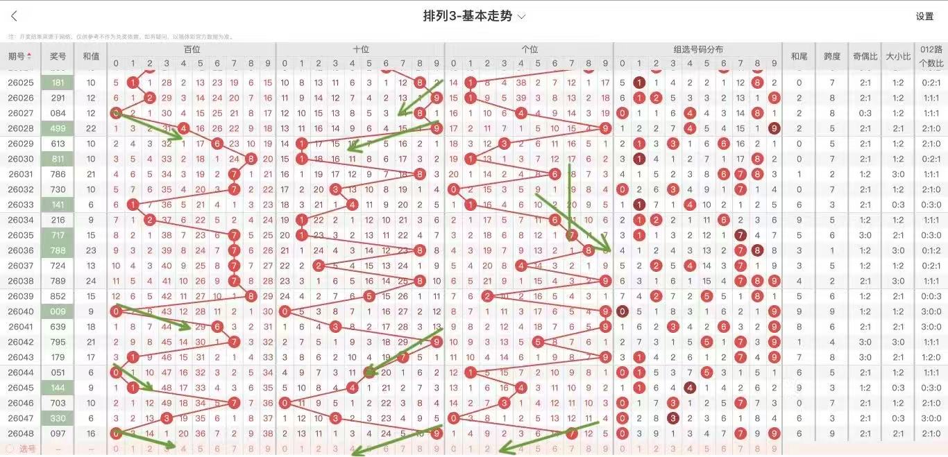 排列三第,期选号质合,分析及专家,大发彩票会员登录入口,dafa大发彩票官网,大发彩票dafa
