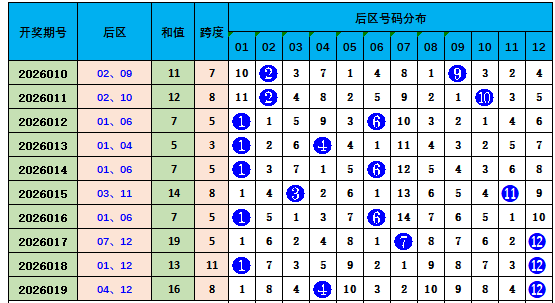 福彩,期龙三少爷,胆码专家推,大发彩票会员登录入口,dafa大发彩票官网,大发彩票dafa