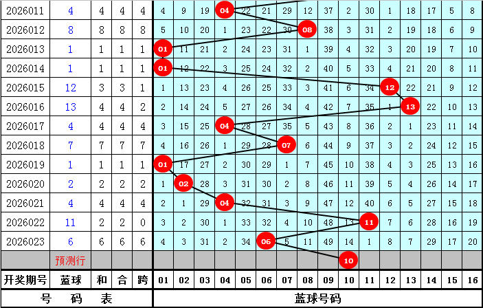 福彩,期龙三少爷,胆码专家推,大发彩票会员登录入口,dafa大发彩票官网,大发彩票dafa