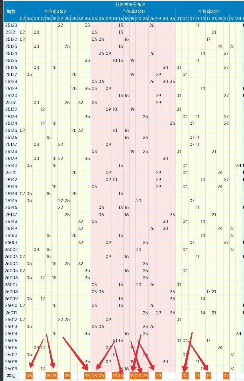福彩,期专家预测,胆码,大发彩票会员登录入口,dafa大发彩票官网,大发彩票dafa