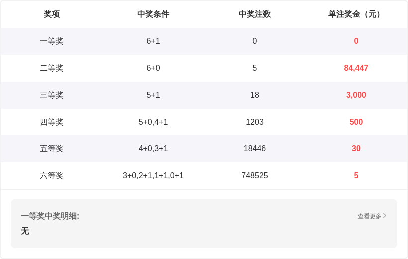 福彩,期专家预测,质合分析前,大发彩票会员登录入口,dafa大发彩票官网,大发彩票dafa