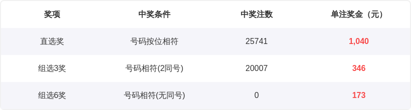 喜笑颜开大,开奖,紧跟排列三,大发彩票会员登录入口,dafa大发彩票官网,大发彩票dafa