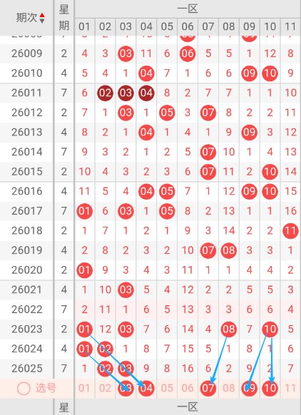 期双色球专,家推荐号码,定胆杀蓝分,大发彩票会员登录入口,dafa大发彩票官网,大发彩票dafa