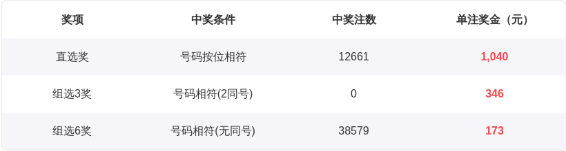 期双色球专,家推荐号码,定胆杀蓝分,大发彩票会员登录入口,dafa大发彩票官网,大发彩票dafa