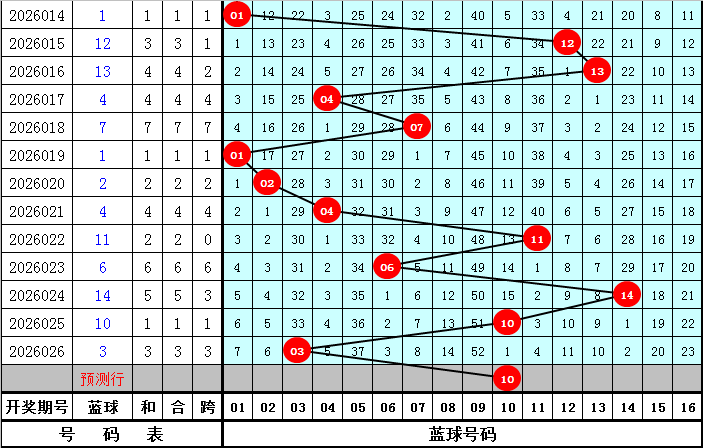 期双色球专,家预测,矩阵,大发彩票会员登录入口,dafa大发彩票官网,大发彩票dafa