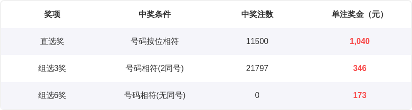 排列三第,期独胆推荐,专家质合分,大发彩票会员登录入口,dafa大发彩票官网,大发彩票dafa