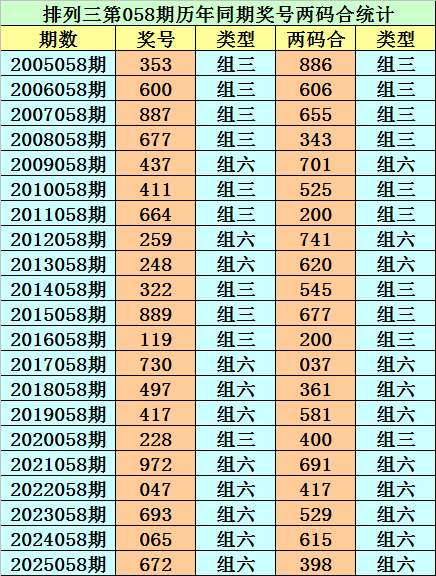 独家揭秘,老二婶精准,预测,大发彩票会员登录入口,dafa大发彩票官网,大发彩票dafa
