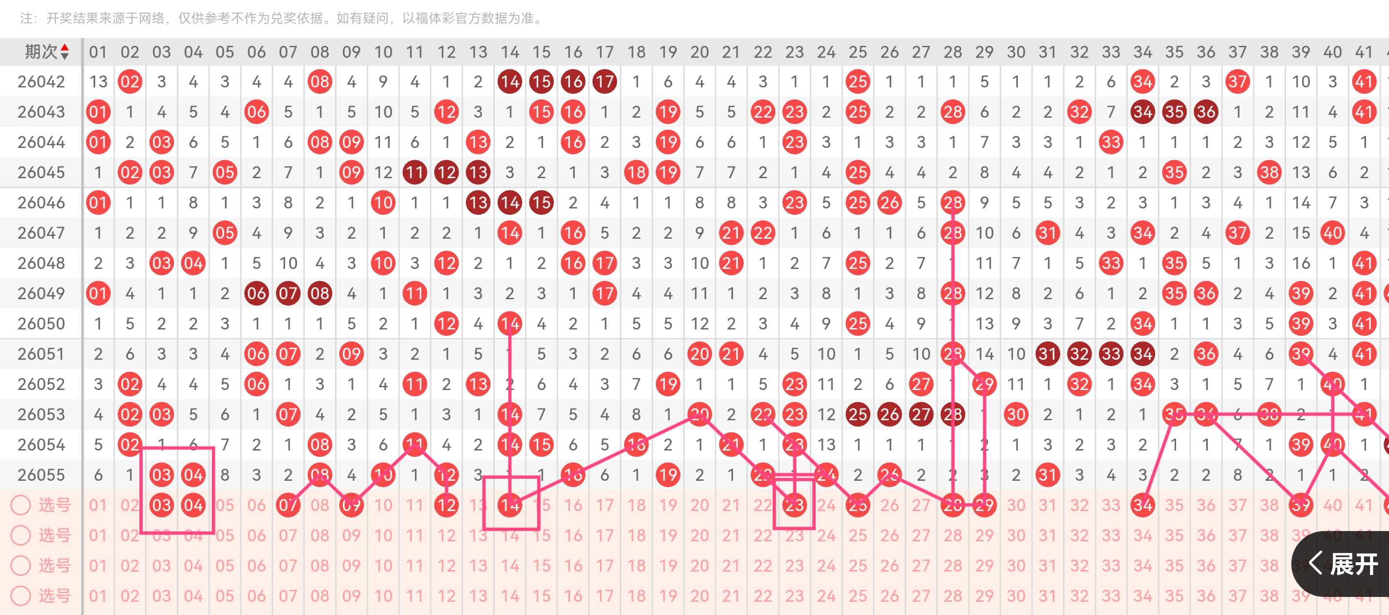 孙晓双色球,万解读助力,本期分析冲,大发彩票会员登录入口,dafa大发彩票官网,大发彩票dafa