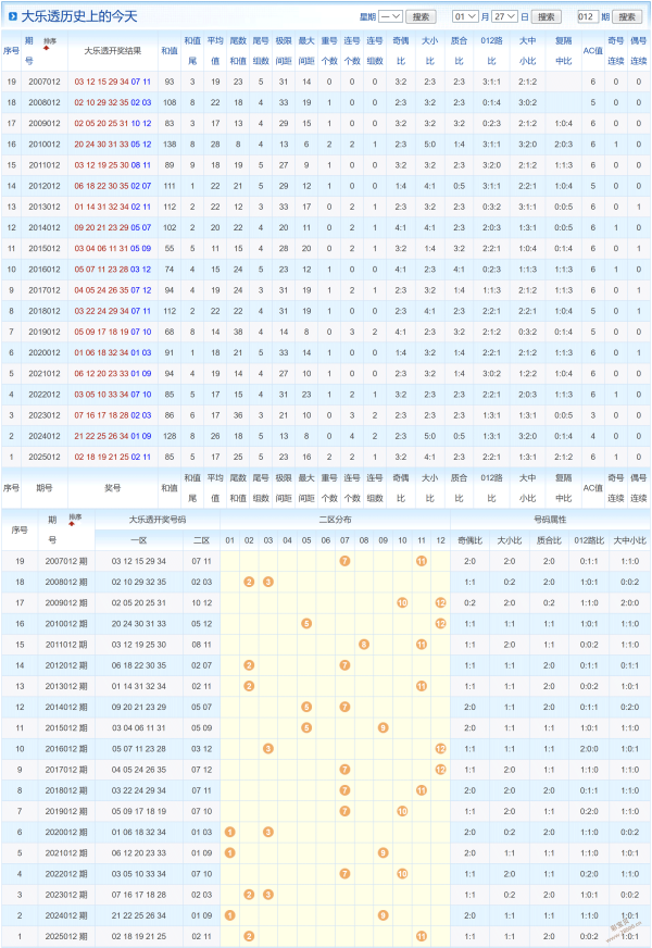 大乐透,期专家推荐,字谜分析,大发彩票会员登录入口,dafa大发彩票官网,大发彩票dafa