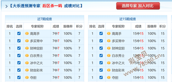 红蓝盛宴,双色球,年第,大发彩票会员登录入口,dafa大发彩票官网,大发彩票dafa