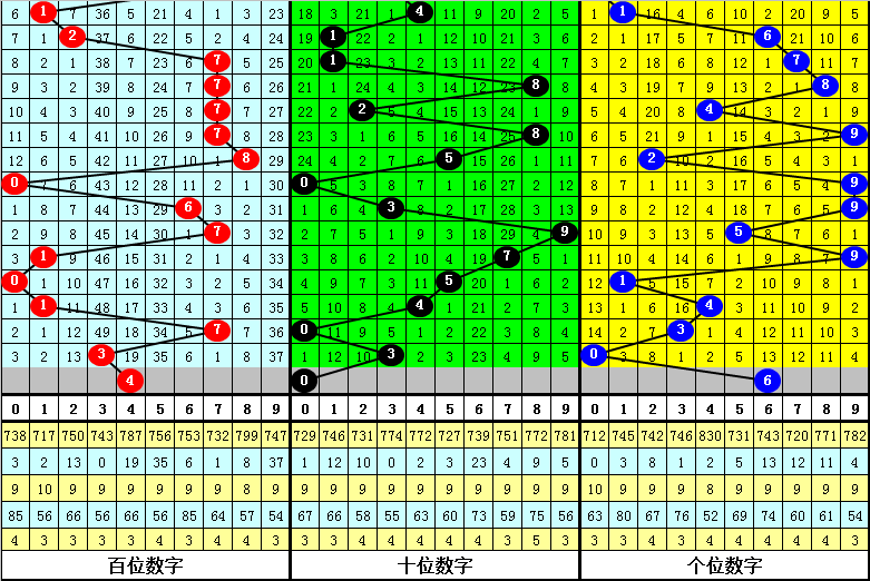福彩,期走势分析,杰哥专家推,大发彩票会员登录入口,dafa大发彩票官网,大发彩票dafa