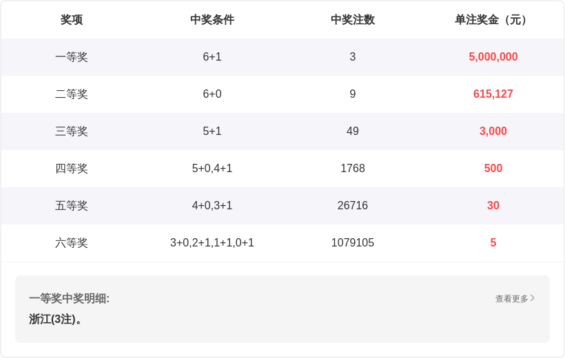 大乐透,期专家质合,分析推荐前,大发彩票会员登录入口,dafa大发彩票官网,大发彩票dafa