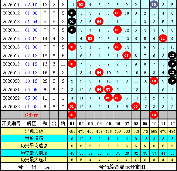 双色球期号,专家推荐,质合分析前,大发彩票会员登录入口,dafa大发彩票官网,大发彩票dafa