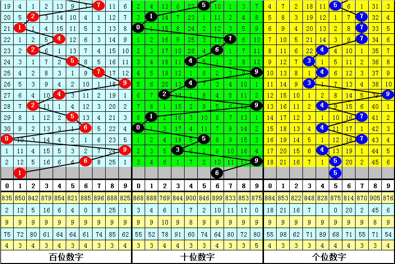 双色球期号,专家推荐,质合分析前,大发彩票会员登录入口,dafa大发彩票官网,大发彩票dafa
