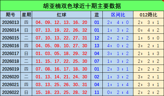 大乐透,期专家预测,准胆拖号码,大发彩票会员登录入口,dafa大发彩票官网,大发彩票dafa