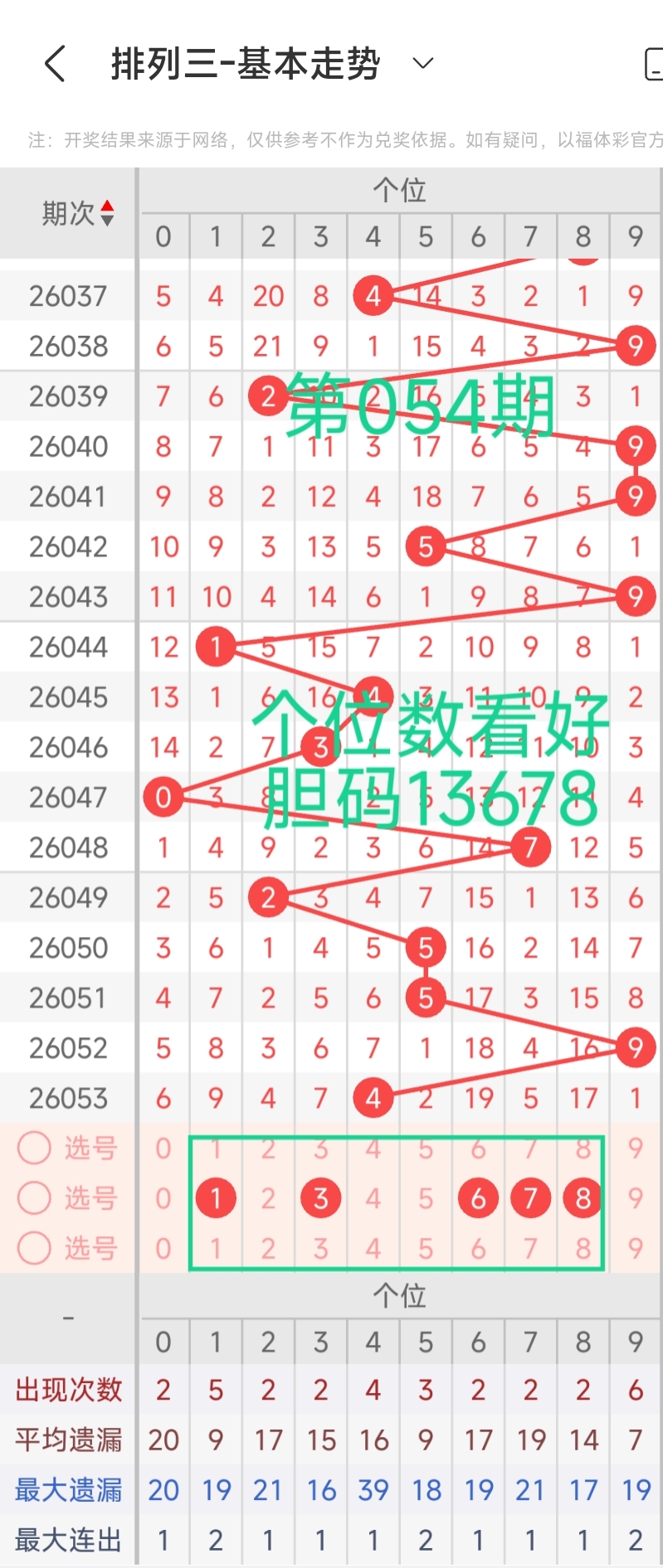 福彩,期专家推荐,杀四码,大发彩票会员登录入口,dafa大发彩票官网,大发彩票dafa