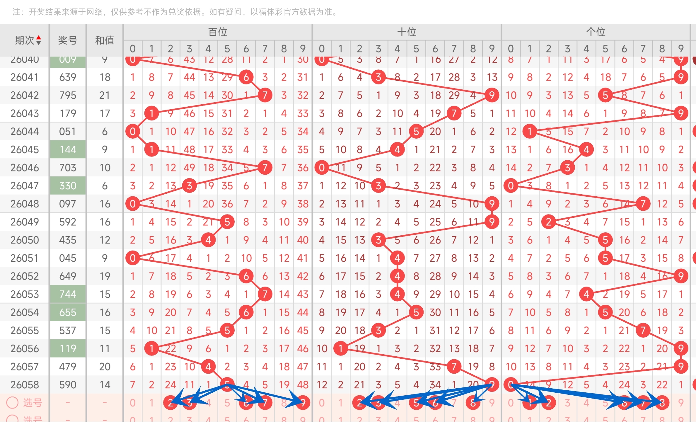 大乐透,期专家推荐,质合分析精,大发彩票会员登录入口,dafa大发彩票官网,大发彩票dafa