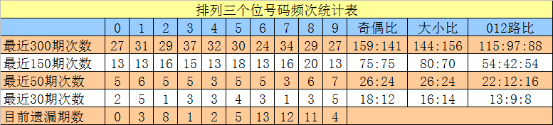 大乐透,期专家推荐,前区十码后,大发彩票会员登录入口,dafa大发彩票官网,大发彩票dafa