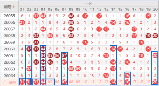 期双色球红,球胆码专家,质合分析推,大发彩票会员登录入口,dafa大发彩票官网,大发彩票dafa