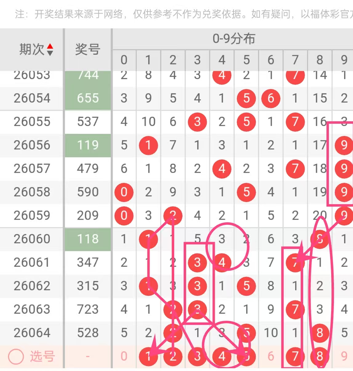 大乐透,期专家推荐,前区十码后,大发彩票会员登录入口,dafa大发彩票官网,大发彩票dafa