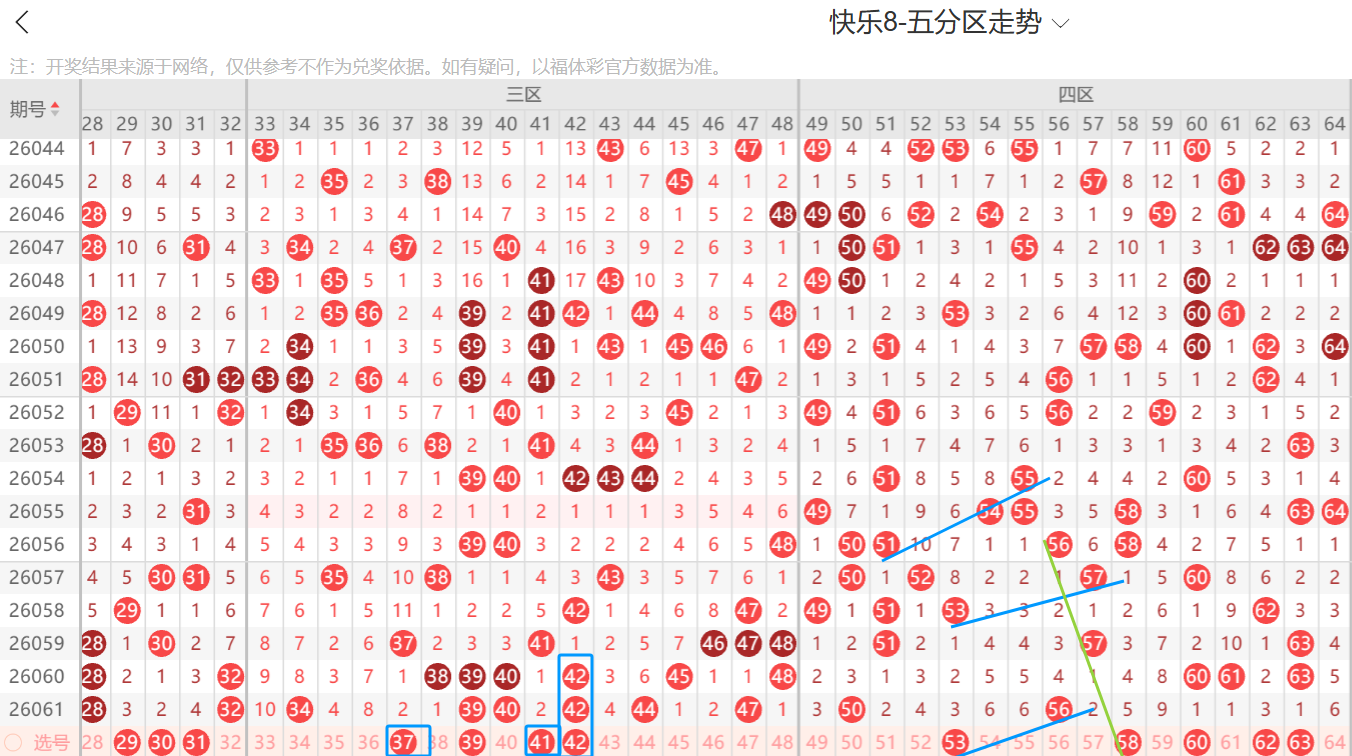 福彩,期和值预测,胆码推荐,大发彩票会员登录入口,dafa大发彩票官网,大发彩票dafa