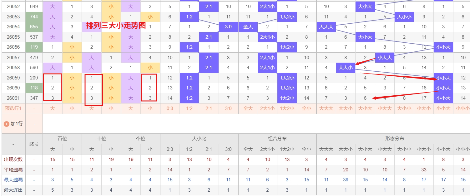 彩运精灵揭,期独门规律,解析,大发彩票会员登录入口,dafa大发彩票官网,大发彩票dafa