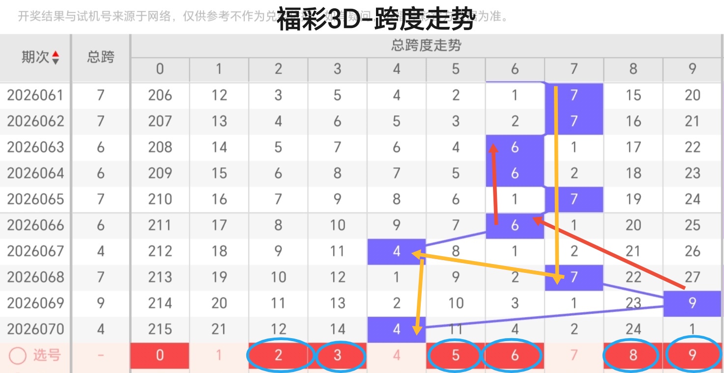 大乐透,期专家推荐,后区胆码,大发彩票会员登录入口,dafa大发彩票官网,大发彩票dafa