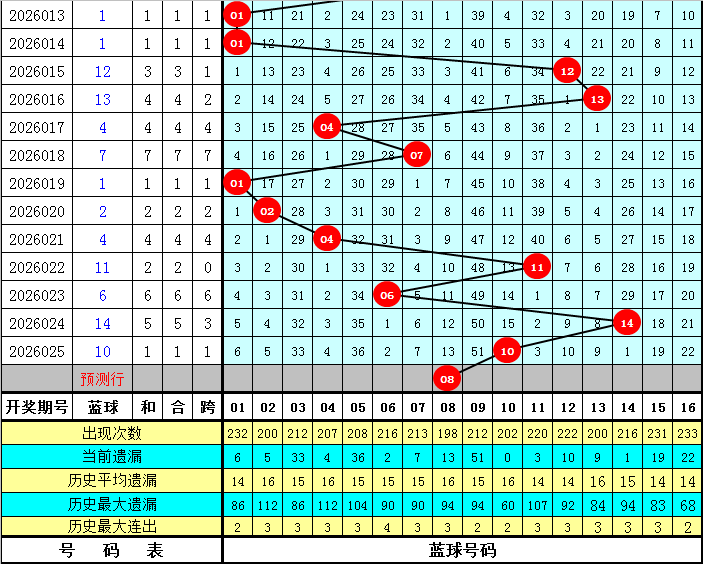 期七星彩金,号号码专家,质合推荐,大发彩票会员登录入口,dafa大发彩票官网,大发彩票dafa