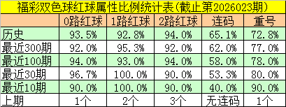 福彩,期专家推荐,走势分析及,大发彩票会员登录入口,dafa大发彩票官网,大发彩票dafa
