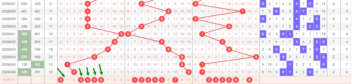 大乐透,期专家推荐,质合分析助,大发彩票会员登录入口,dafa大发彩票官网,大发彩票dafa