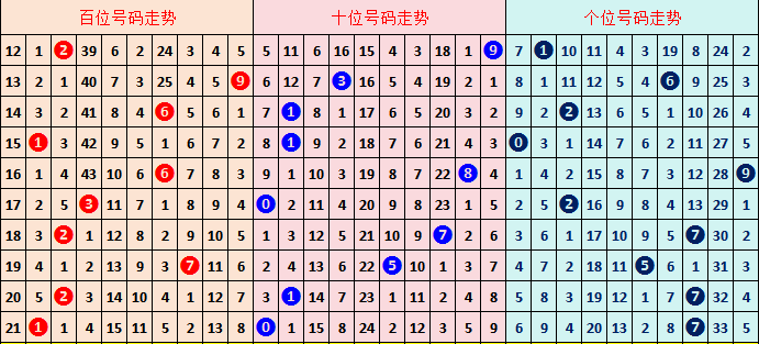 庄德排列三,期解析,小和值趋势,大发彩票会员登录入口,dafa大发彩票官网,大发彩票dafa