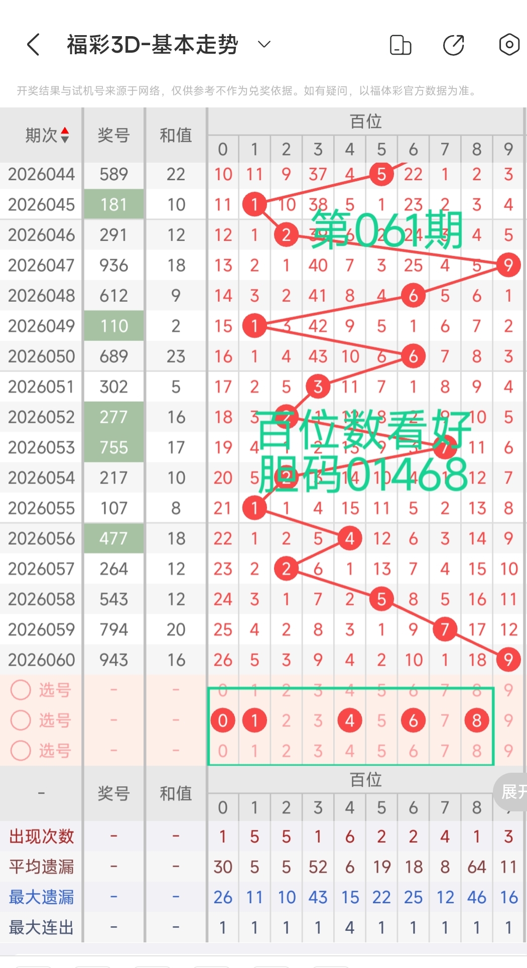金莱,专家推荐,上期金胆未,大发彩票会员登录入口,dafa大发彩票官网,大发彩票dafa