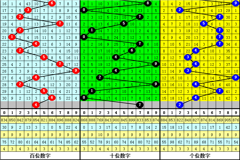 冰雨独家揭,双色球,期红球绝杀,大发彩票会员登录入口,dafa大发彩票官网,大发彩票dafa
