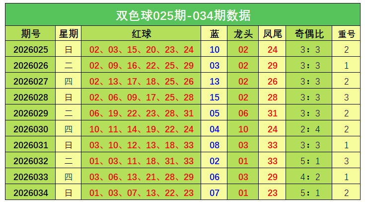 体彩排列,期专家预测,无错杀尾,大发彩票会员登录入口,dafa大发彩票官网,大发彩票dafa