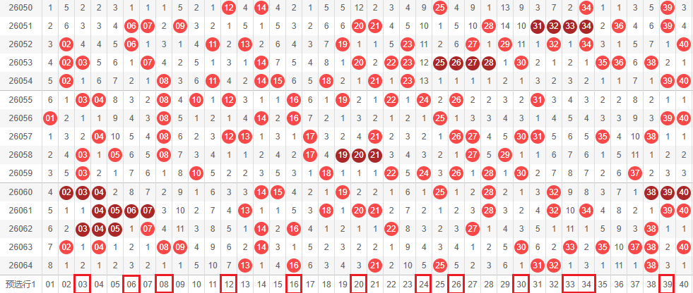 彩市揭秘,排列三,期深度解析,大发彩票会员登录入口,dafa大发彩票官网,大发彩票dafa