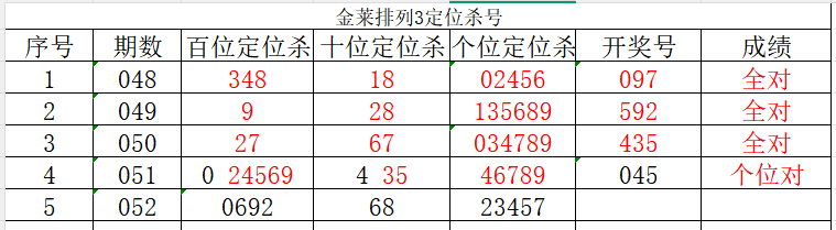 易顶天排列,期解析,小号预测热,大发彩票会员登录入口,dafa大发彩票官网,大发彩票dafa