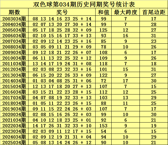 金东快乐八,期专家推荐,及走势解析,大发彩票会员登录入口,dafa大发彩票官网,大发彩票dafa