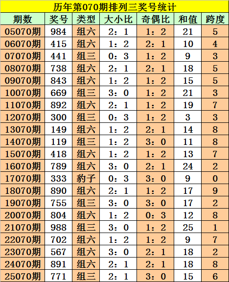 稳中求金,彩票秘籍揭,精准杀号策,大发彩票会员登录入口,dafa大发彩票官网,大发彩票dafa