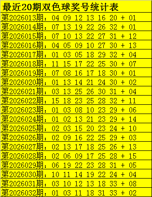 刘栋大乐透,期号解析,专家推荐,大发彩票会员登录入口,dafa大发彩票官网,大发彩票dafa